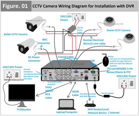 Cctv Wiring Diagram Connection